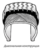 Разновидности конструкций шин