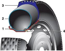 Разновидности способов герметизации шин